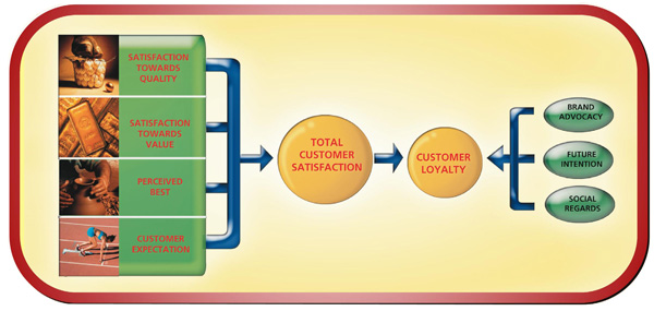 customer satisfaction index